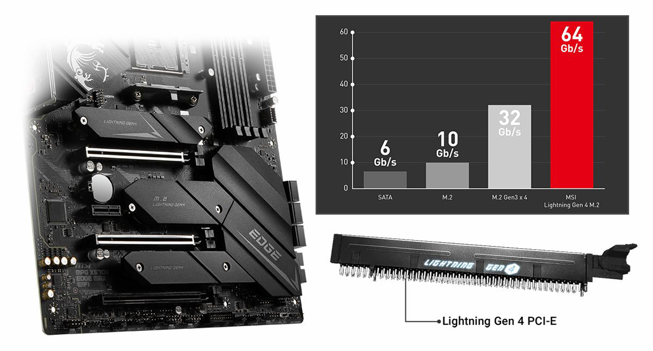 MSI Intel Motherboard